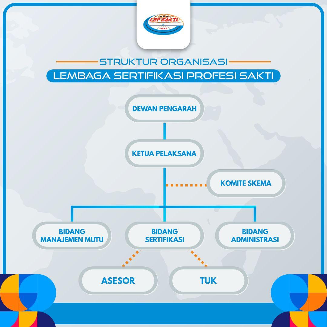 Struktur Organisasi LSP SAKTI